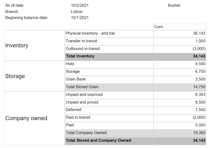 Daily position report sections - inventory, storage, and company owned. 