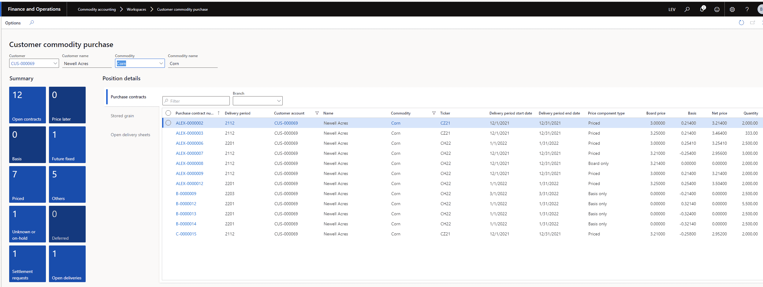 Customer commodity purchase dashboard