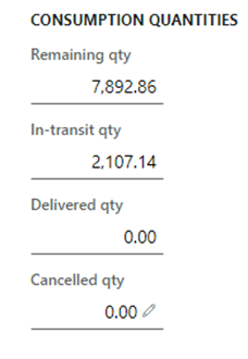 Under Consumption Quantities are Remaining qty, In-transit qty, Delivered qty, and Cancelled qty