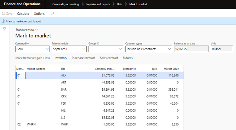 Inventory view under mark to market