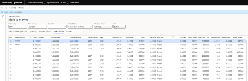 Sales contract view under mark to market