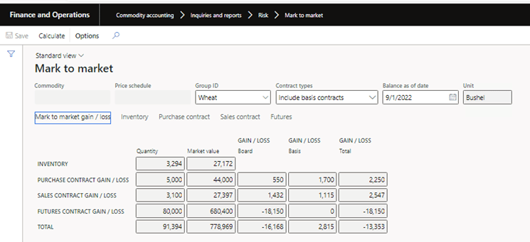 Mark to market gain / loss is circled