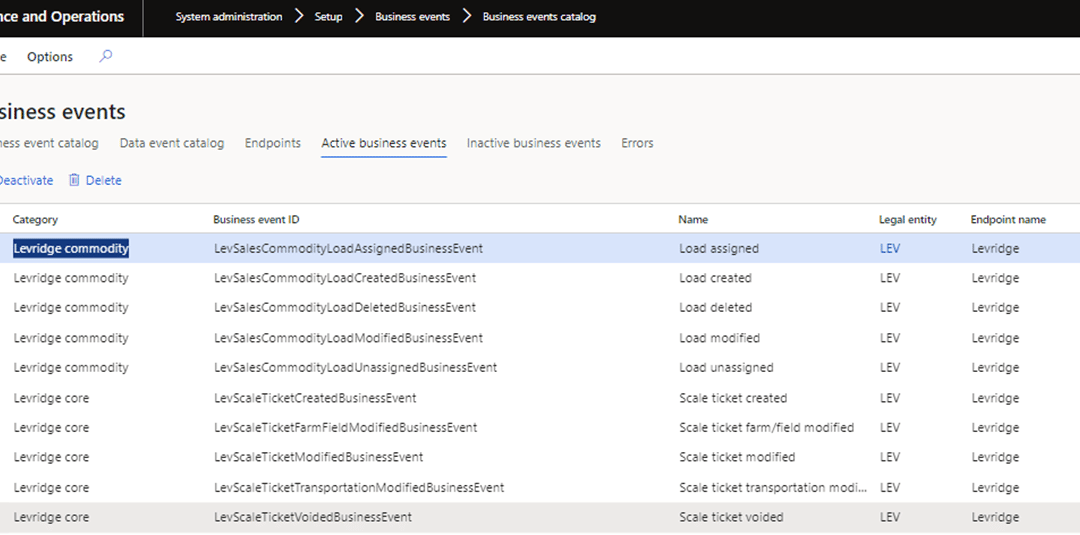 Overview of Business Events in D365 Finance and Operations for AgXML