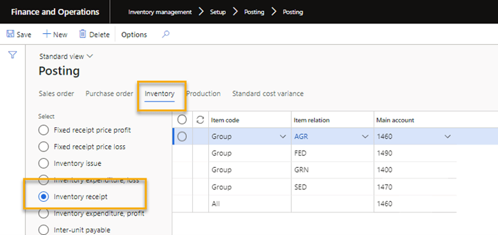 Finance and Operations posting screen is shown. Inventory and inventory receipt are circled in yellow. 