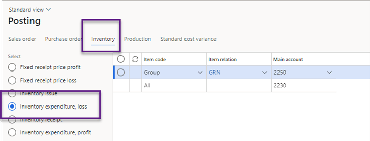 Finance and Operations posting screen is shown. Inventory and Inventory expenditure, loss are circled in purple. 