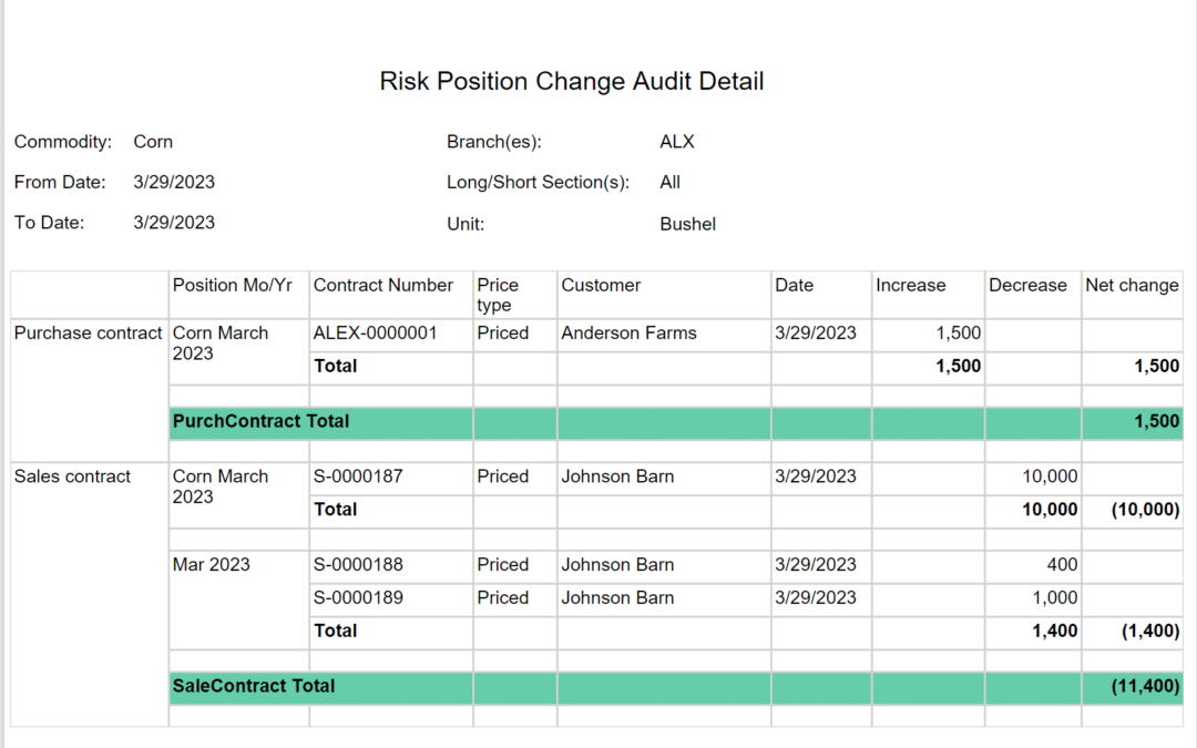 How the Long/Short Audit Report in Levridge Helps Commodity Processors Determine Why the Long/Short Risk Position Changed