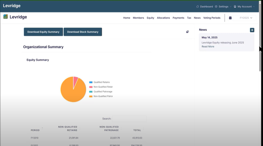 View of coop equity and patronage summary