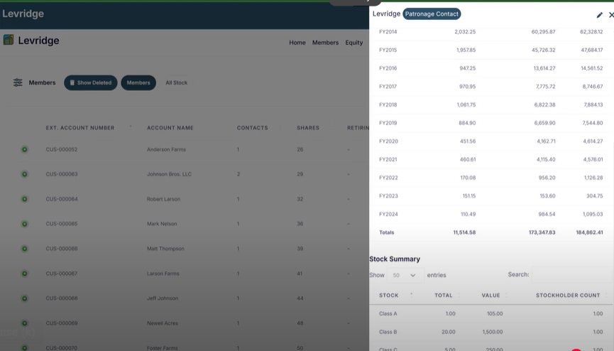 View of stock summary for each coop member
