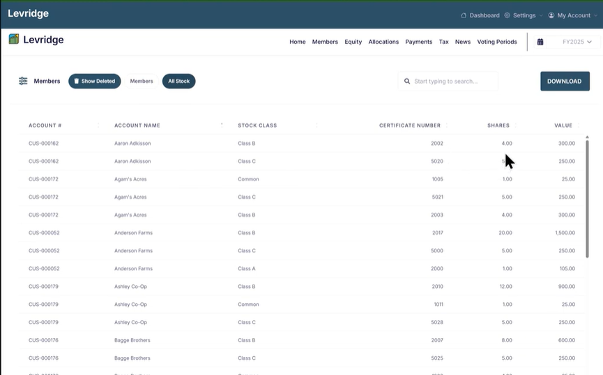 View of coop stock certificates by account and stock class