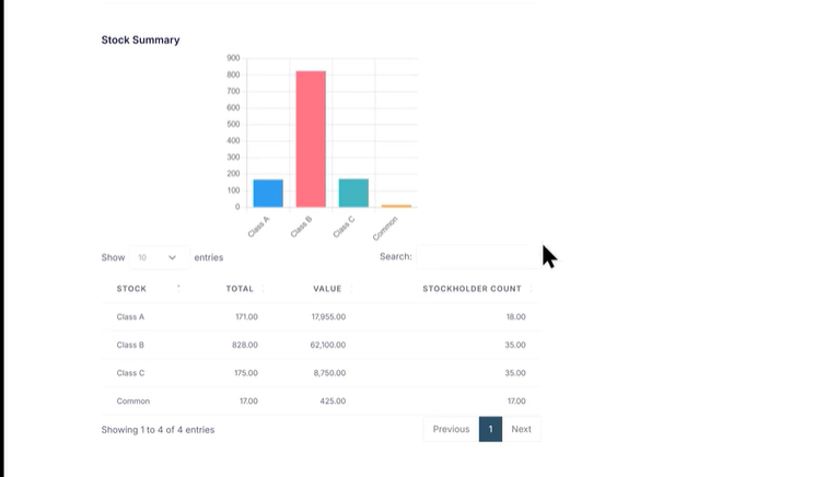 View of coop member stock summary with bar chart
