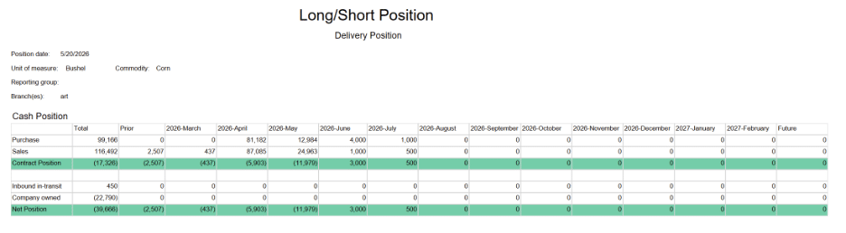 Long/Short Position Delivery Position Report