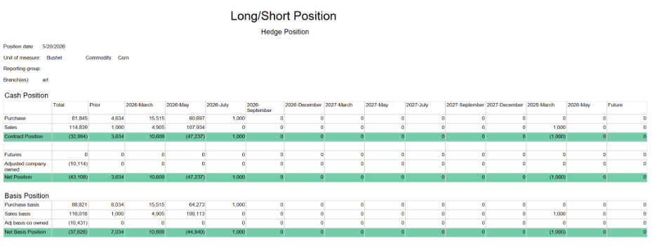Long/Short Position Hedge Position Report